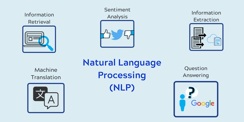 Exploring NLP: Using Python to Analyze and Process Text Data